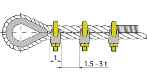 Anleitung zur korrekten Positionierung der Seilklemmen.